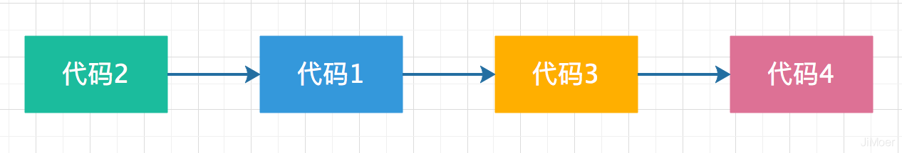 談?wù)剬ava中的volatile的理解