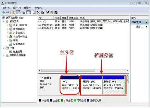 win7系統增加c盤空間具體操作流程