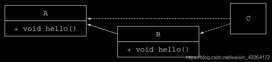 java 一個類實現兩個接口的案例