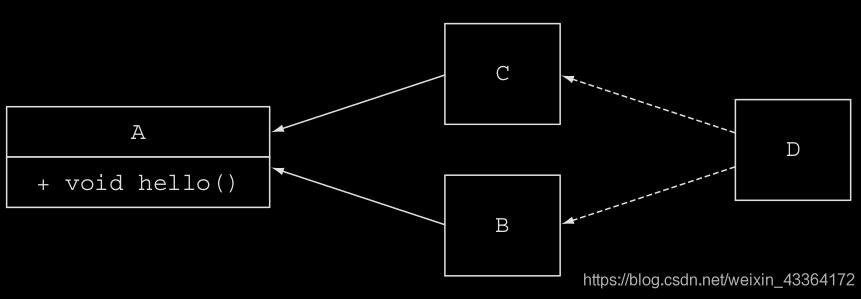 java 一個類實現兩個接口的案例