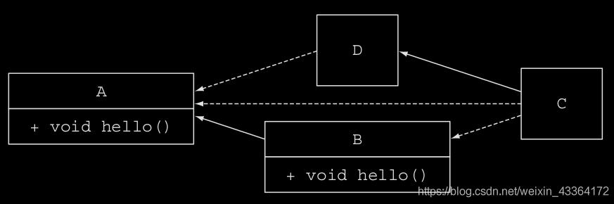 java 一個類實現兩個接口的案例