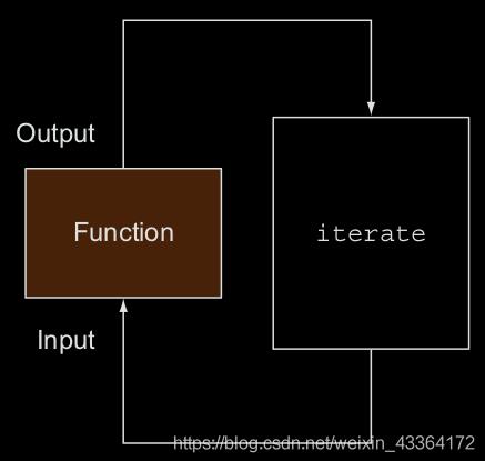 Java 并行數據處理和性能分析