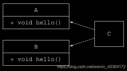 java 一個類實現兩個接口的案例