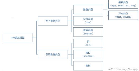 Java值傳遞之swap()方法不能交換的解決