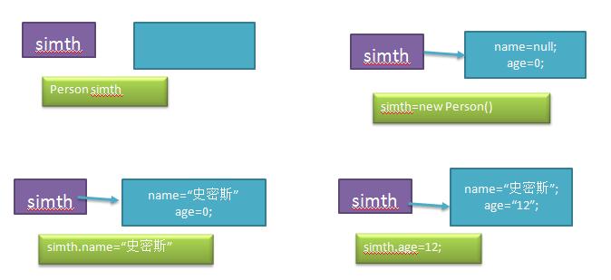 Java引用傳遞和值傳遞棧內存與堆內存的指向操作