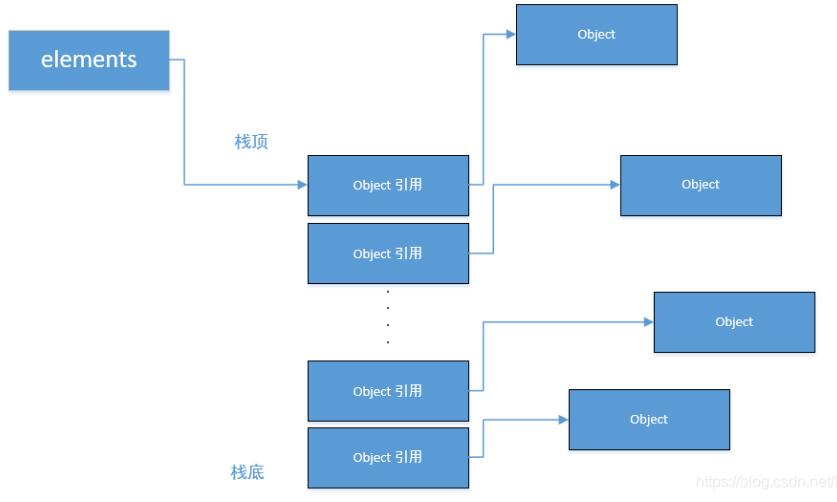 兩個小例子輕松搞懂 java 中遞歸與尾遞歸的優(yōu)化操作
