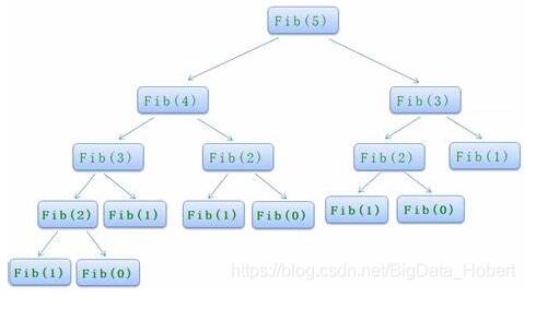 兩個小例子輕松搞懂 java 中遞歸與尾遞歸的優(yōu)化操作