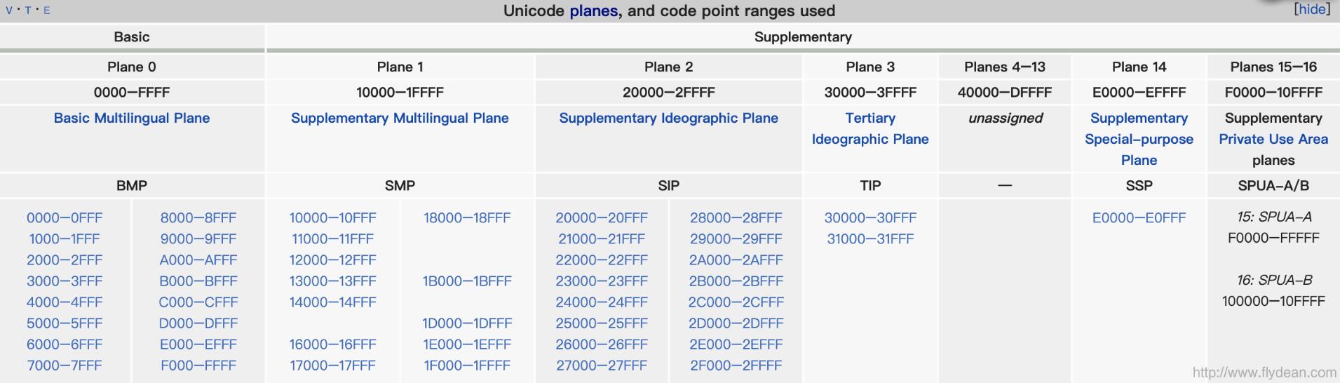 一文解開java中字符串編碼的小秘密(干貨)