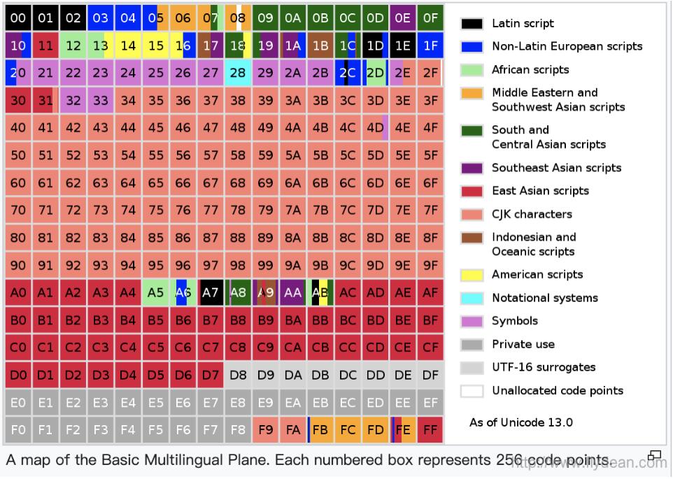 一文解開java中字符串編碼的小秘密(干貨)