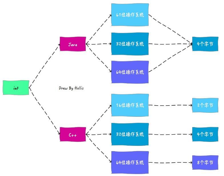 Java 實(shí)現(xiàn)跨平臺(tái)的操作方式
