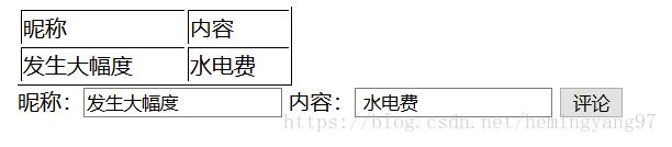 java 獲取冒號后面的參數(正則)實現代碼