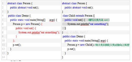 Java內部類和匿名內部類的用法說明