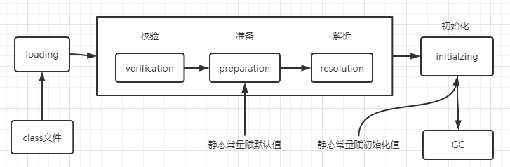 通過實例解析Java class文件編譯加載過程