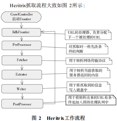 Java爬蟲(chóng)技術(shù)框架之Heritrix框架詳解