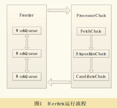 Java爬蟲(chóng)技術(shù)框架之Heritrix框架詳解