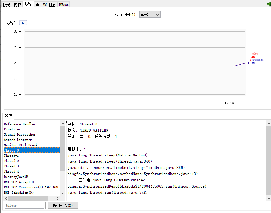Java開(kāi)發(fā)中synchronized的定義及用法詳解