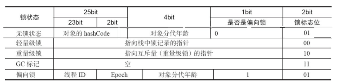 Java開(kāi)發(fā)中synchronized的定義及用法詳解