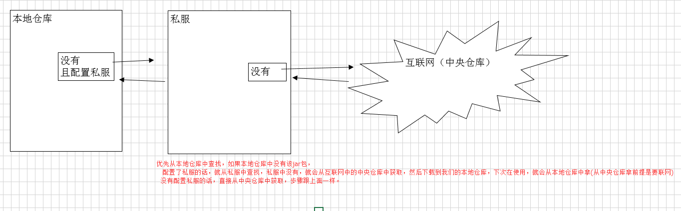 java框架之maven是用來做什么的