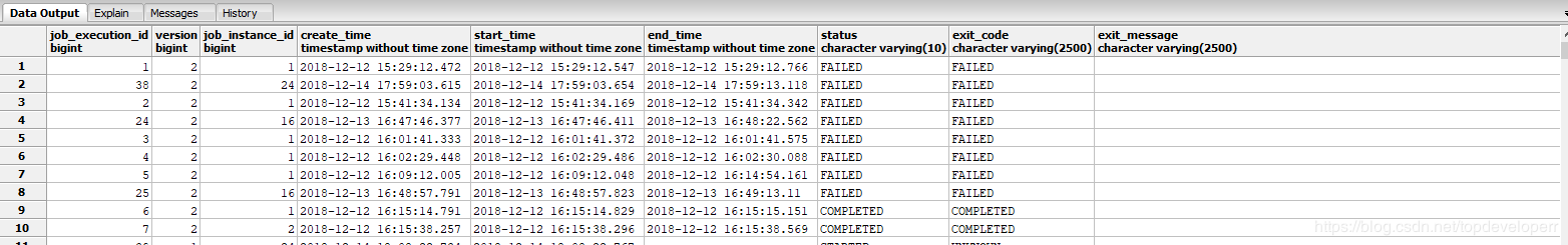 Java中批處理框架spring batch詳細(xì)介紹