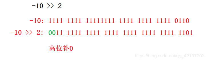 Java 無符號右移與右移運算符的使用介紹