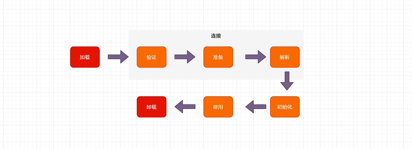 Java類加載機制實現流程及原理詳解