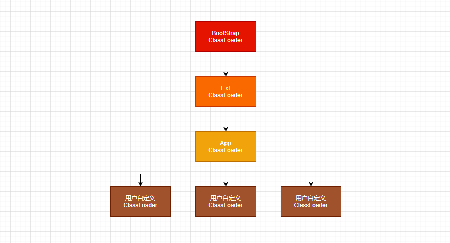 Java類加載機制實現流程及原理詳解
