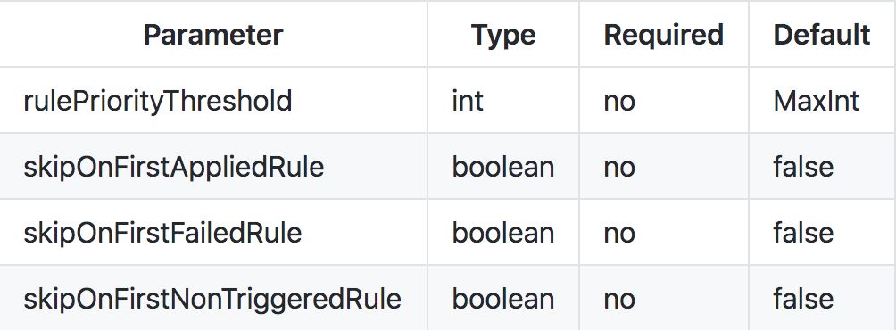 Java規(guī)則引擎Easy Rules的使用介紹