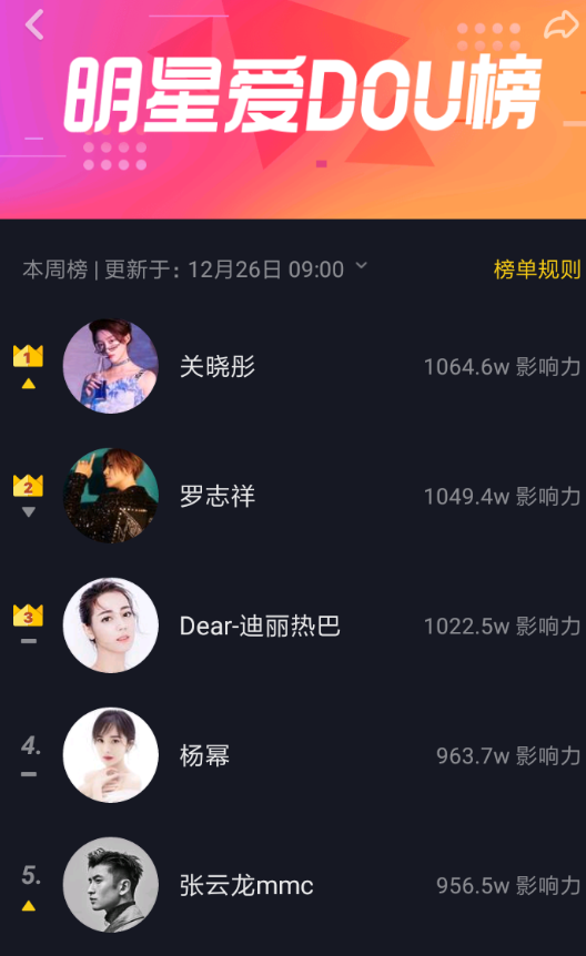 抖音中查看明星愛dou榜具體操作流程