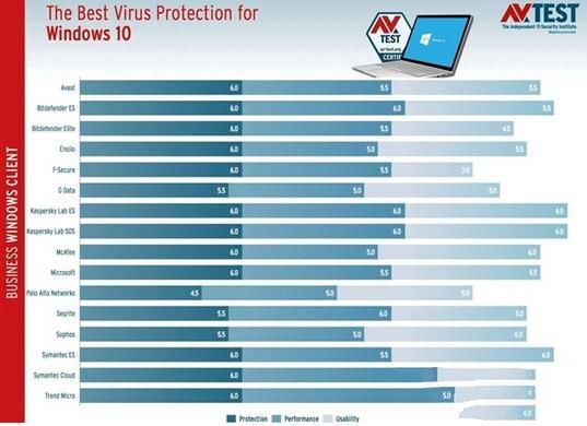 Win10 Build 17650更新了什么?Win10 Build 17650更新內容一覽