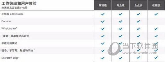Win10教育版和專業版的區別 玩游戲有差別嗎