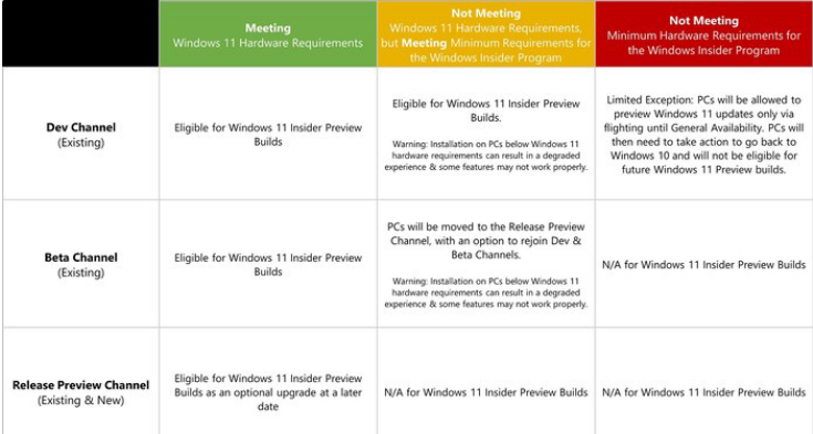 Windows11更新要求及注意事項介紹
