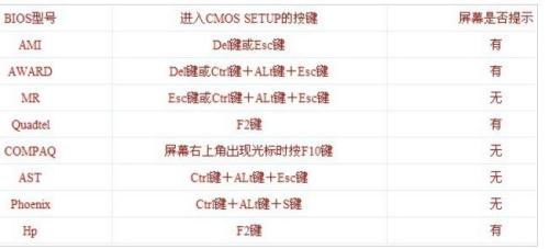 win7bios如何設置(圖解)