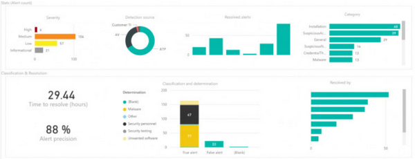 win10秋季創意者更新時間什么時候 win10秋季創意者更新內容