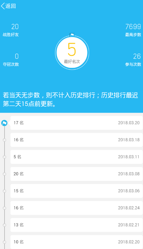 手機(jī)QQ中查看運(yùn)行昨天排名詳細(xì)操作方法