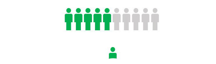 PPT繪制出一個人形圖標具體操作步驟