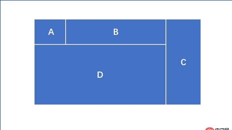 css - 為什么我的頁面布局會有問題?