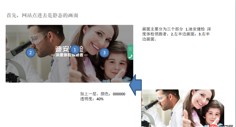 javascript - jqery 適應輪播，哪位前輩可以幫助小弟按照下面圖片寫一個大概例子，小弟在此跪謝！