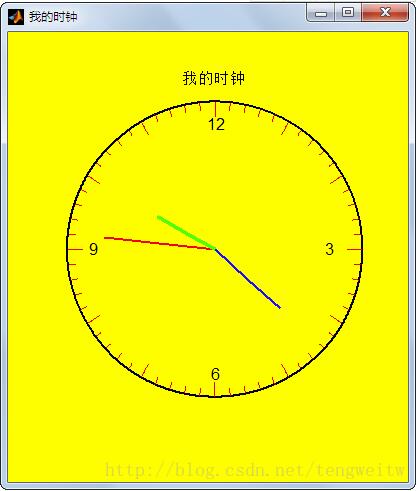 Matlab及Java實現小時鐘效果