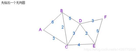 java實現Dijkstra算法