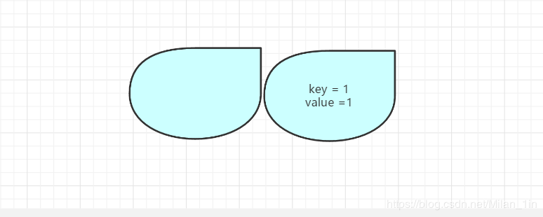 Java實(shí)現(xiàn)簡單LRU緩存機(jī)制的方法