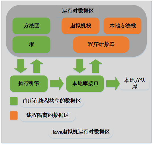 淺談Java內存區域劃分和內存分配策略