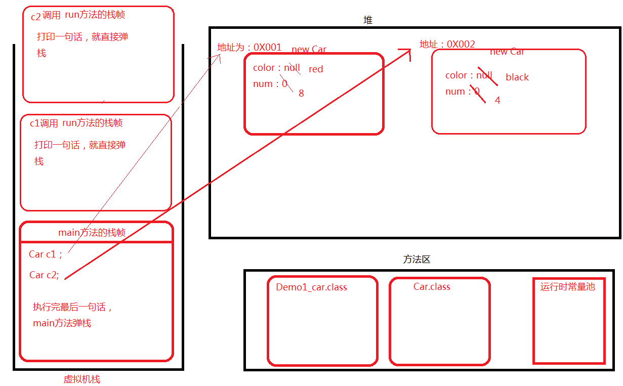 淺談Java內存區域劃分和內存分配策略