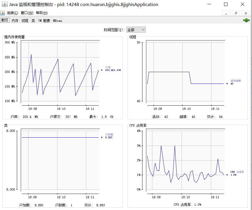 通過Java查看程序資源占用情況