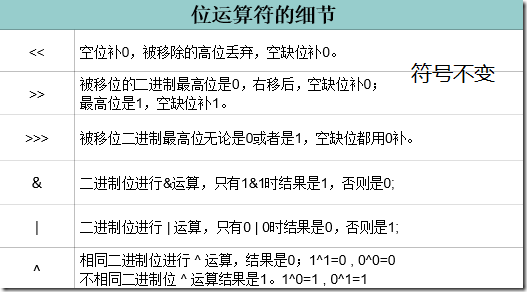 Java運(yùn)算符的常見(jiàn)問(wèn)題與用法小結(jié)