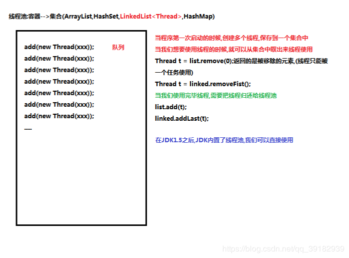 Java 線程狀態和等待喚醒機制和線程池的實現