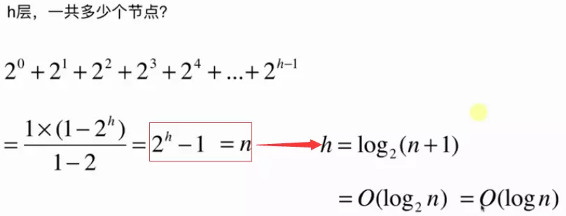 Java基于二分搜索樹、鏈表的實現(xiàn)的集合Set復(fù)雜度分析實例詳解