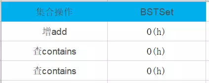 Java基于二分搜索樹、鏈表的實現(xiàn)的集合Set復(fù)雜度分析實例詳解