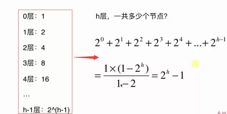Java基于二分搜索樹、鏈表的實現(xiàn)的集合Set復(fù)雜度分析實例詳解