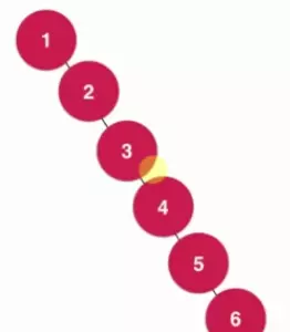 Java基于二分搜索樹、鏈表的實現(xiàn)的集合Set復(fù)雜度分析實例詳解