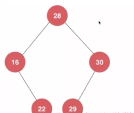 Java刪除二叉搜索樹最大元素和最小元素的方法詳解